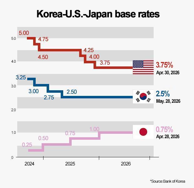 Graphics by AJP Song Ji-yoon
