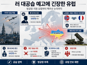Europe on Edge as Russia Warns of Major Airstrikes