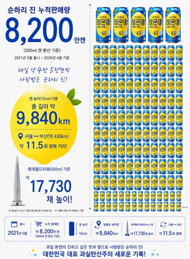 사진롯데칠성음료 