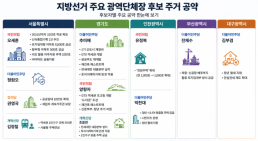 하나은행, 택시사업자 금융지원 나선다…티머니모빌리티와 협약
