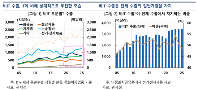 표한국은행