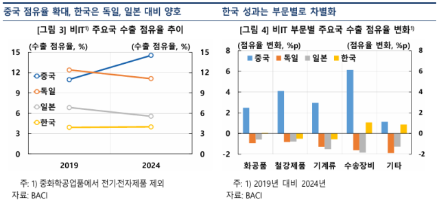 표한국은행