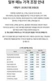 Dabangti Raises Prices of Coffee and Beverages by Up to 500 Won, Americano Prices Unchanged