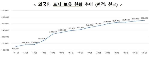 사진국토교통부