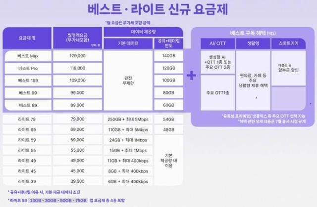 사진SKT