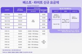 SK Telecom to Launch Integrated 4G and 5G Plans in July