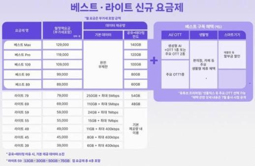 AI 시대, 퀀텀 점프 기회로…컴투스플랫폼, 클라우드·MaaS로 B2B 확장 