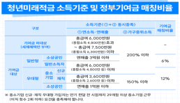 하나은행, 택시사업자 금융지원 나선다…티머니모빌리티와 협약