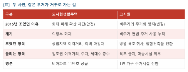 Data from the Ministry of Land, Infrastructure and Transport