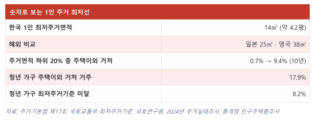 Data from the Ministry of Land, Infrastructure and Transport and National Data Agency