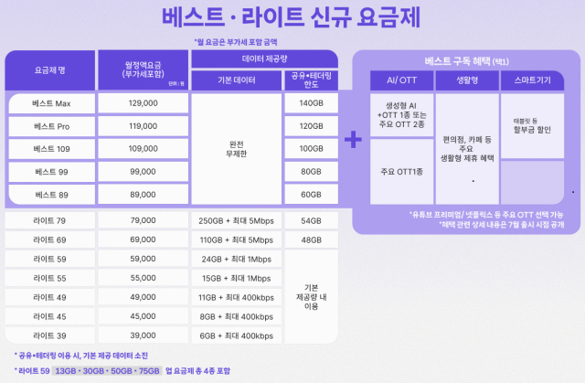 SKT의 개편된 신규 요금제 이미지 사진SKT