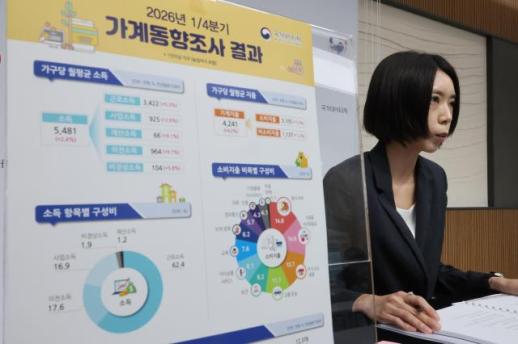 South Korean households spend more as income gap widens in Q1