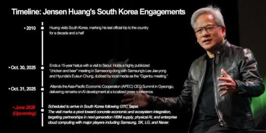 Koreas memory giants hit new ceiling ahead of visit by their biggest client
