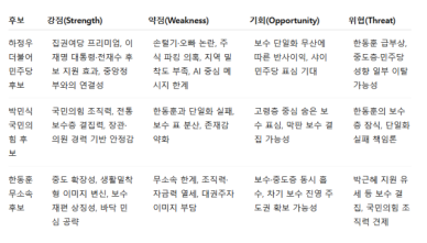 [6·3 지방선거] 후보자 SWOT 분석 ① 부산 북구갑 하정우 vs 박민식 vs 한동훈…명심·보수 재편 경쟁