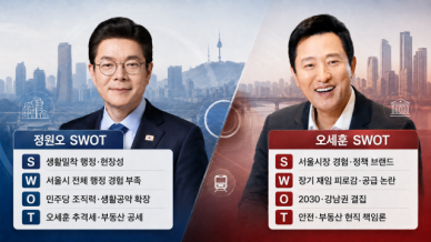 ​​​​​​​[6·3 막판 승부처 서울] 생활행정 정원오 vs 시정완성 오세훈…승부 가를 실행력