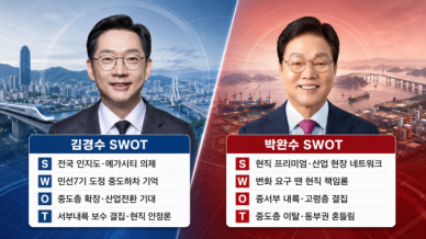 [6·3 막판 승부처 경남] 메가시티 복원 김경수 vs 현직 안정 박완수…투표율·조직력이 승패 가른다