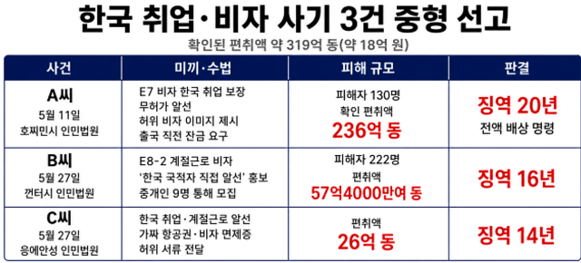Graphic by Kim Hye-in, Correspondent
