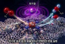 AI가 취약점 10분 만에 탐색…과기정통부, 보안 특화 AI 모델 검토