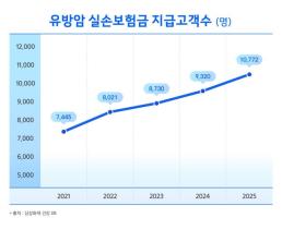 바이오·디스플레이·모빌리티…국민성장펀드 2차 메가프로젝트 6곳 선정