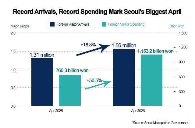 Graphics by AJP Song Ji-yoon