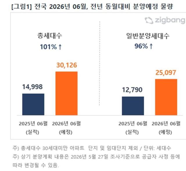 사진직방