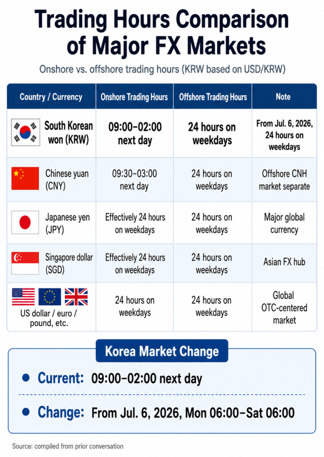 South Korea to launch 24-Hour FX trading amid concerns over won stability