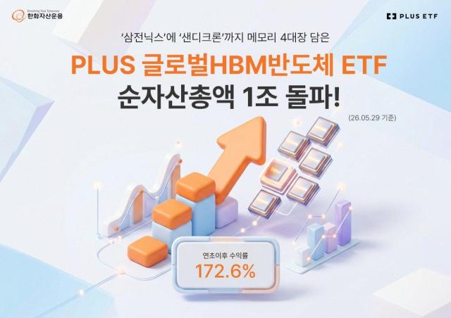 한화자산운용은 'PLUS 글로벌HBM반도체(종목코드 : 442580)' ETF(상장지수펀드)의 순자산 총액이 1조원을 돌파했다고 1일 밝혔다. [사진=한화자산운용]