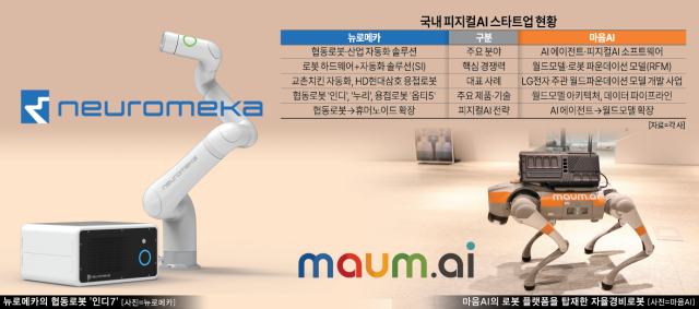 그래픽아주경제