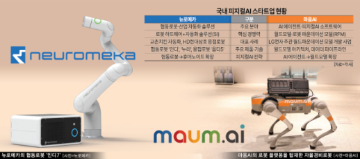 LG유플, 유튜브·구글AI 결합 상품…통신사 AI구독 전쟁 본격화