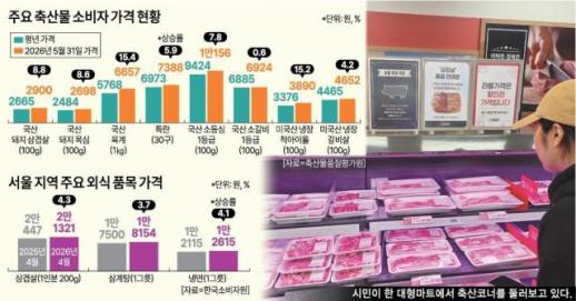 100g에 2900원 金겹살 됐다…장바구니 덮친 축산물 인플레