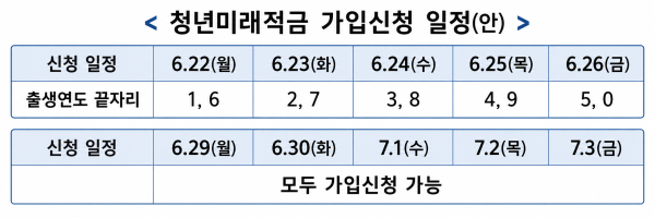 사진금융위원회
