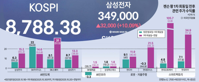 자료하나증권