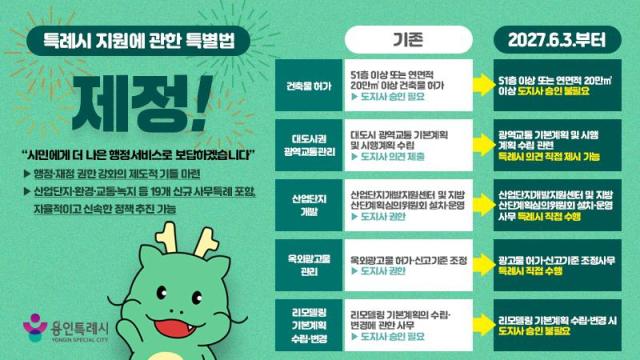 특례시 지원에 관한 특별법 내용사진용인시