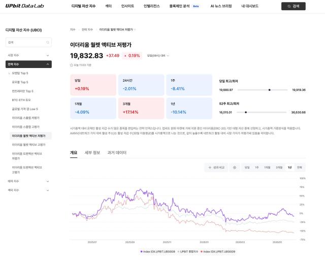 사진두나무