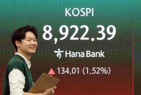 KOSPI Rally Surpasses Target Prices; LG Electronics Leads Gains
