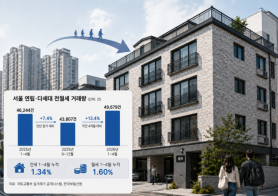 Demand for Villas Rises Amid Apartment Rental Crisis in Seoul