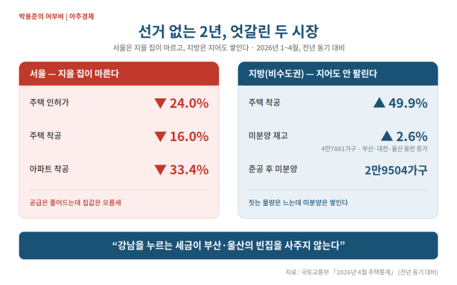Data from the Ministry of Land, Infrastructure and Transport