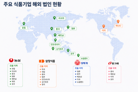 Food Companies Accelerate Overseas Expansion Beyond Exports