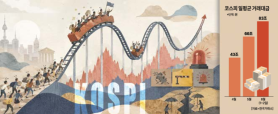 KOSPI Surpasses 8,800 Amid Surge in Trading Volume and Market Volatility