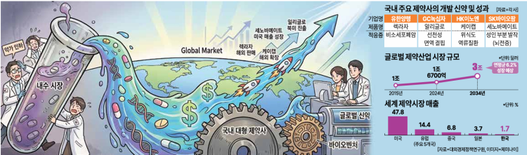 Source: Korea Institute for International Economic Policy, Photo: Jeina Mi