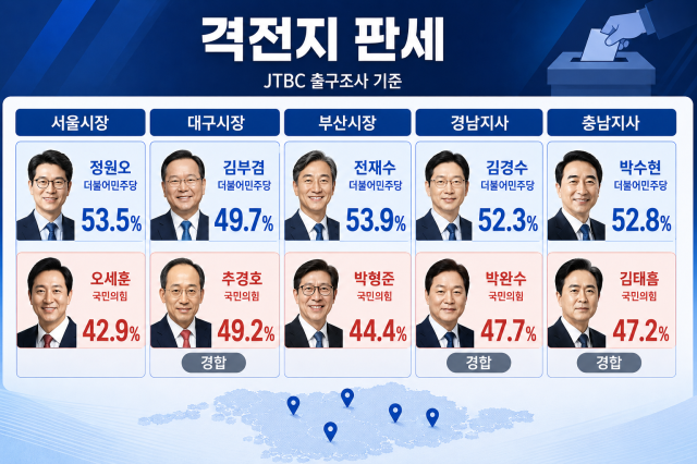3일 JTBC의 서울시장 대구시장 부산시장 경남지사 충남지사 지방선거 출구조사 인포그래픽 사진챗GPT