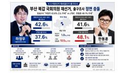 하정우 우세인가, 한동훈 역전인가…부산 북갑 재선거 출구조사 정면 충돌