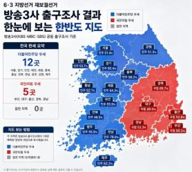 Conflicting Exit Polls Create Uncertainty in Local Elections