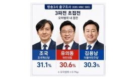 Three-Way Race in Pyeongtaek By-Election Remains Uncertain