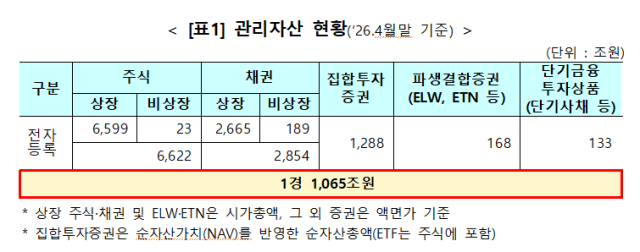 자료한국예탁결제원