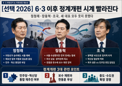 [선택 2026] 여야 세 대표 모두 웃지 못했다…6·3 이후 정계개편 시계 빨라진다