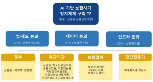포토샵 넘어 AI 위조 보험사기 확산…금융당국, 통합 탐지망 만든다