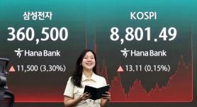 Post-Election Focus Shifts to Financial Markets and Investment Trends