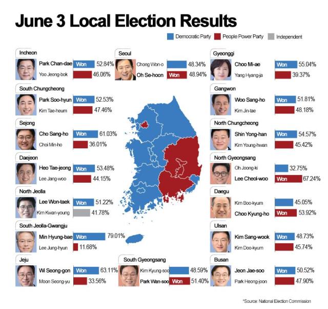 Graphics by AJP Song Ji-yoon 