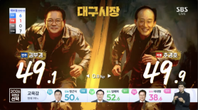 From chalkboards to AI: How South Korea turns election night into must-watch TV shows